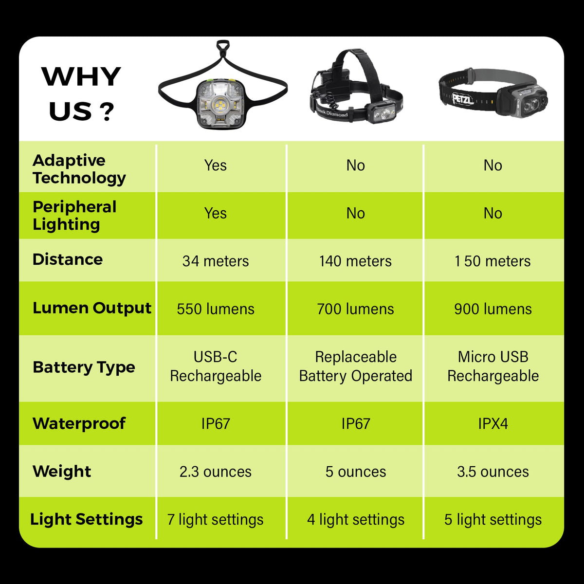 Adaptev Headlamp - Inertial Gyroscope LED Rechargeable Smart Head Lamp